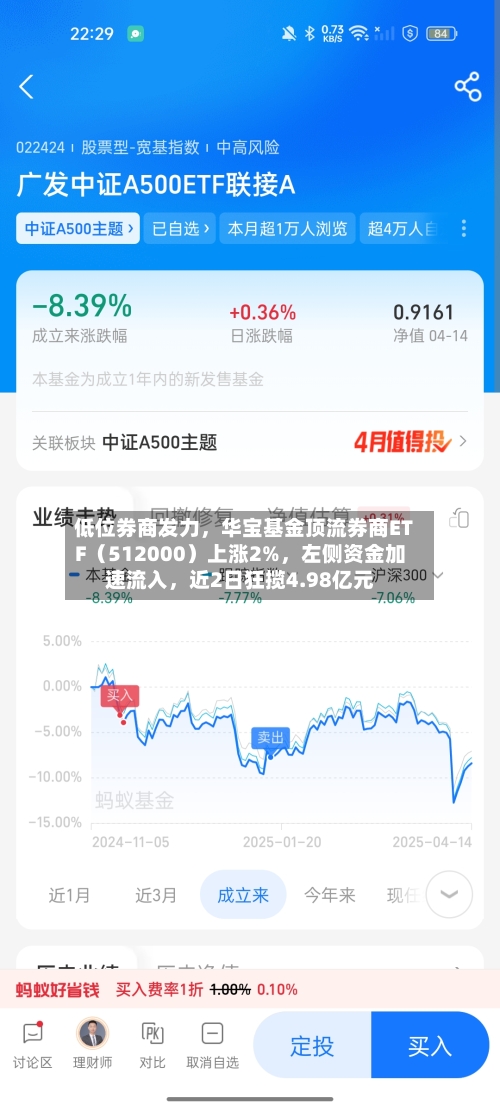 低位券商发力，华宝基金顶流券商ETF（512000）上涨2%，左侧资金加速流入，近2日狂揽4.98亿元