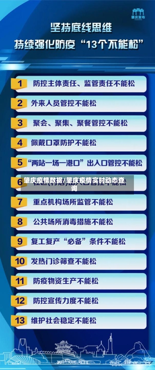 肇庆疫情数据/肇庆疫情实时动态查询