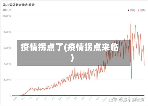 疫情拐点了(疫情拐点来临)-第2张图片