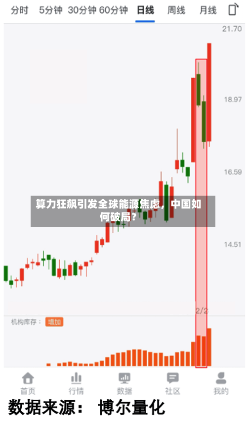 算力狂飙引发全球能源焦虑，中国如何破局？-第2张图片