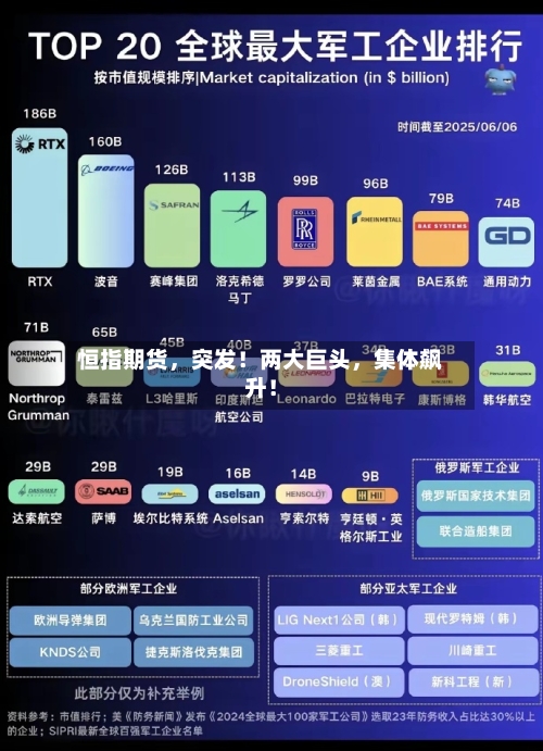 恒指期货，突发！两大巨头，集体飙升！-第3张图片