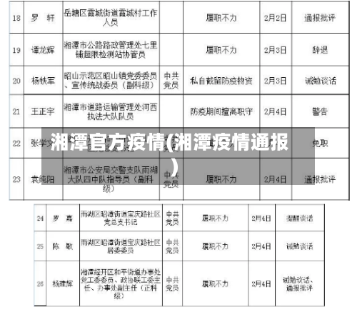 湘潭官方疫情(湘潭疫情通报)-第2张图片