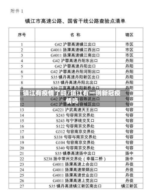 镇江有疫情了吗/镇江有一例新冠疫情吗
