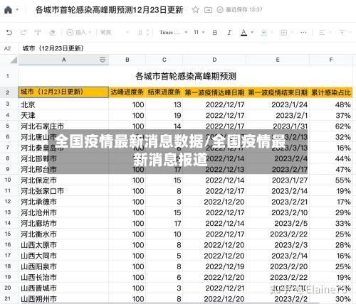 全国疫情最新消息数据/全国疫情最新消息报道-第2张图片