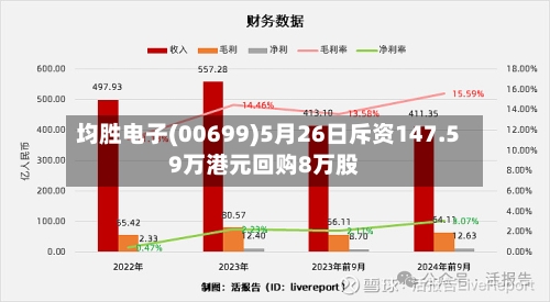 均胜电子(00699)5月26日斥资147.59万港元回购8万股