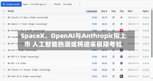 SpaceX、OpenAI与Anthropic拟上市 人工智能热潮或将迎来极限考验-第3张图片