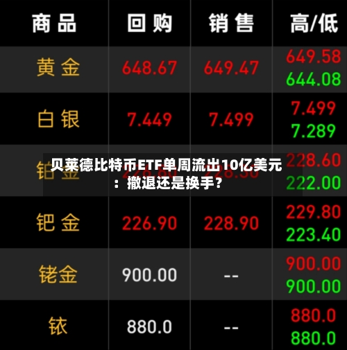 贝莱德比特币ETF单周流出10亿美元:撤退还是换手?-第2张图片
