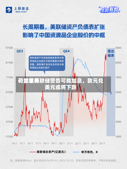 荷兰世界：如果美联储警告可能加息	，欧元兑美元或将下跌-第2张图片