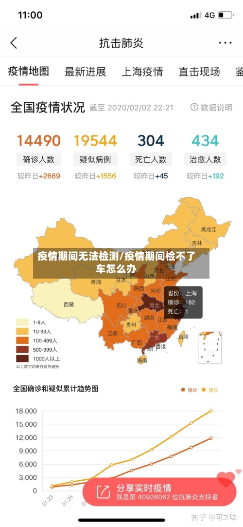 疫情期间无法检测/疫情期间检不了车怎么办