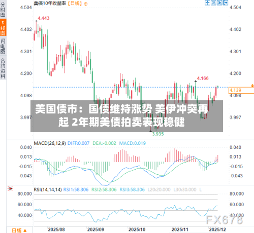 美国债市:国债维持涨势 美伊冲突再起 2年期美债拍卖表现稳健-第2张图片