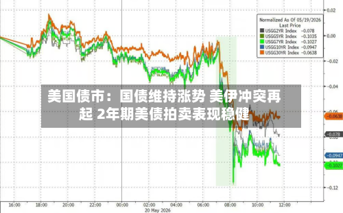 美国债市:国债维持涨势 美伊冲突再起 2年期美债拍卖表现稳健-第3张图片
