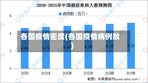 各国疫情密度(各国疫情病例数)-第2张图片