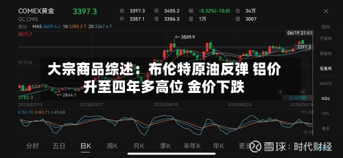 大宗商品综述:布伦特原油反弹 铝价升至四年多高位 金价下跌-第3张图片