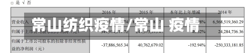 常山纺织疫情/常山 疫情
