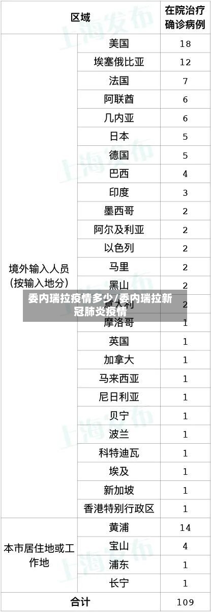 委内瑞拉疫情多少/委内瑞拉新冠肺炎疫情