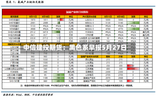 中信建投期货：黑色系早报5月27日-第2张图片