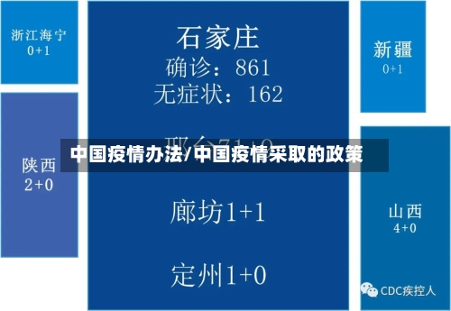 中国疫情办法/中国疫情采取的政策-第2张图片