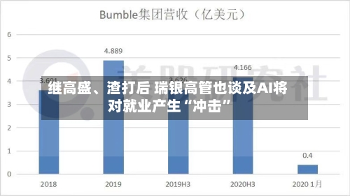 继高盛	、渣打后 瑞银高管也谈及AI将对就业产生“冲击”-第2张图片